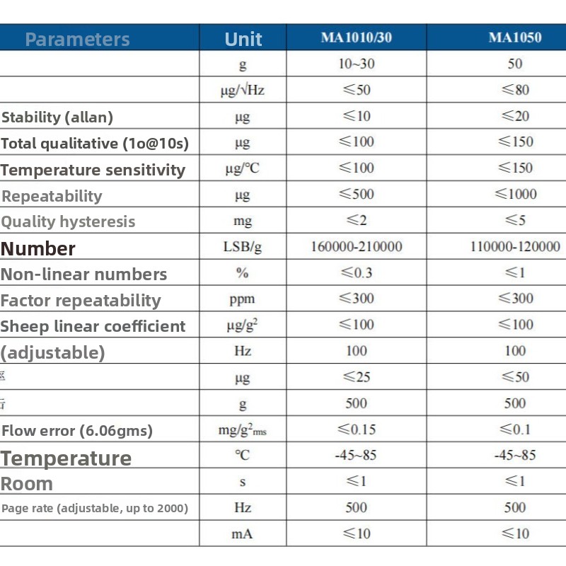 High-performance MEMS digital  - Drone recension och pris